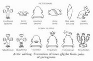 Traduction Nahuatl
