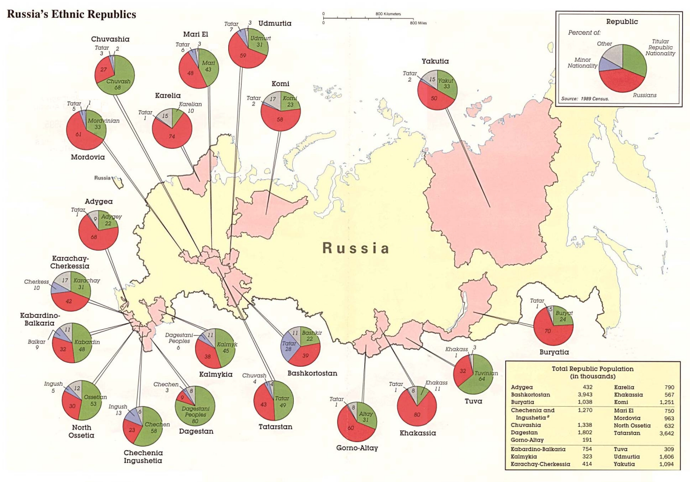 Les républiques ethniques de Russie